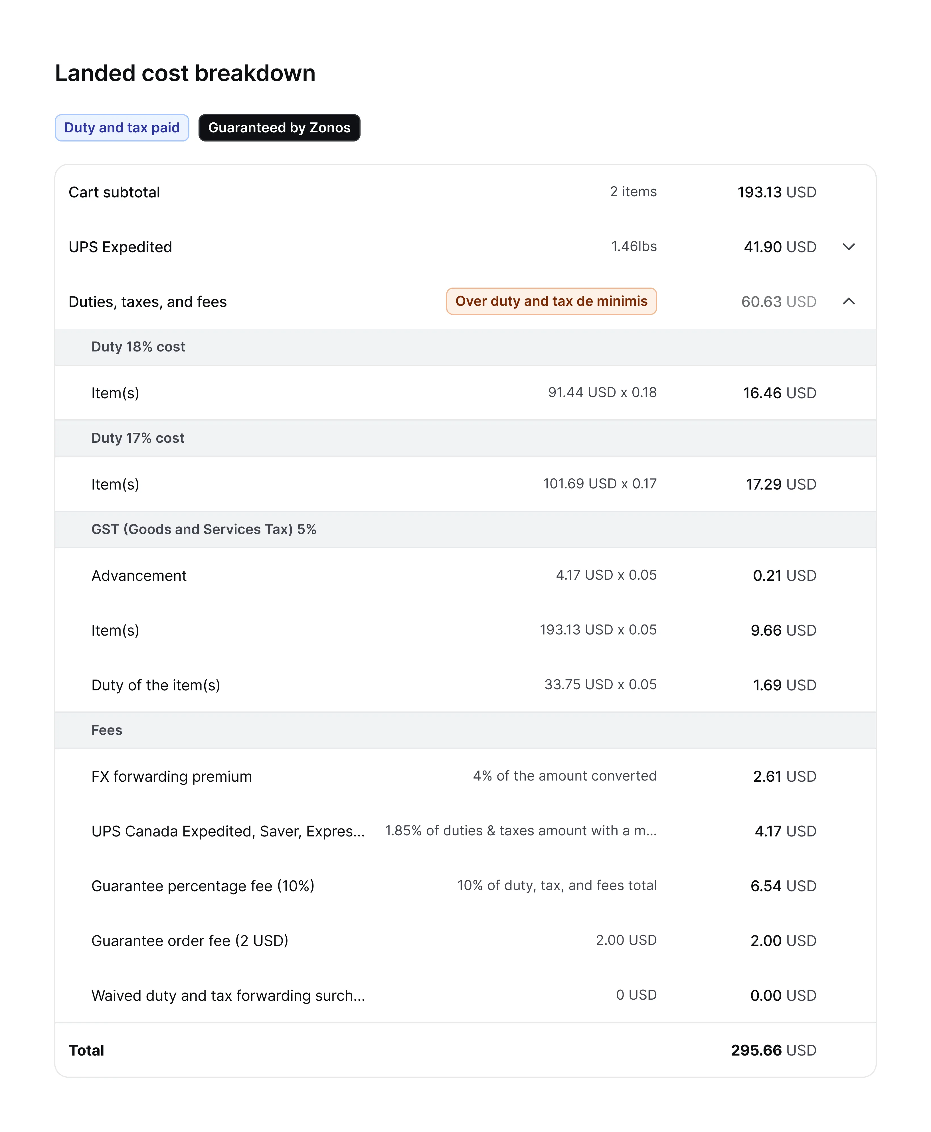 Landed cost breakdown