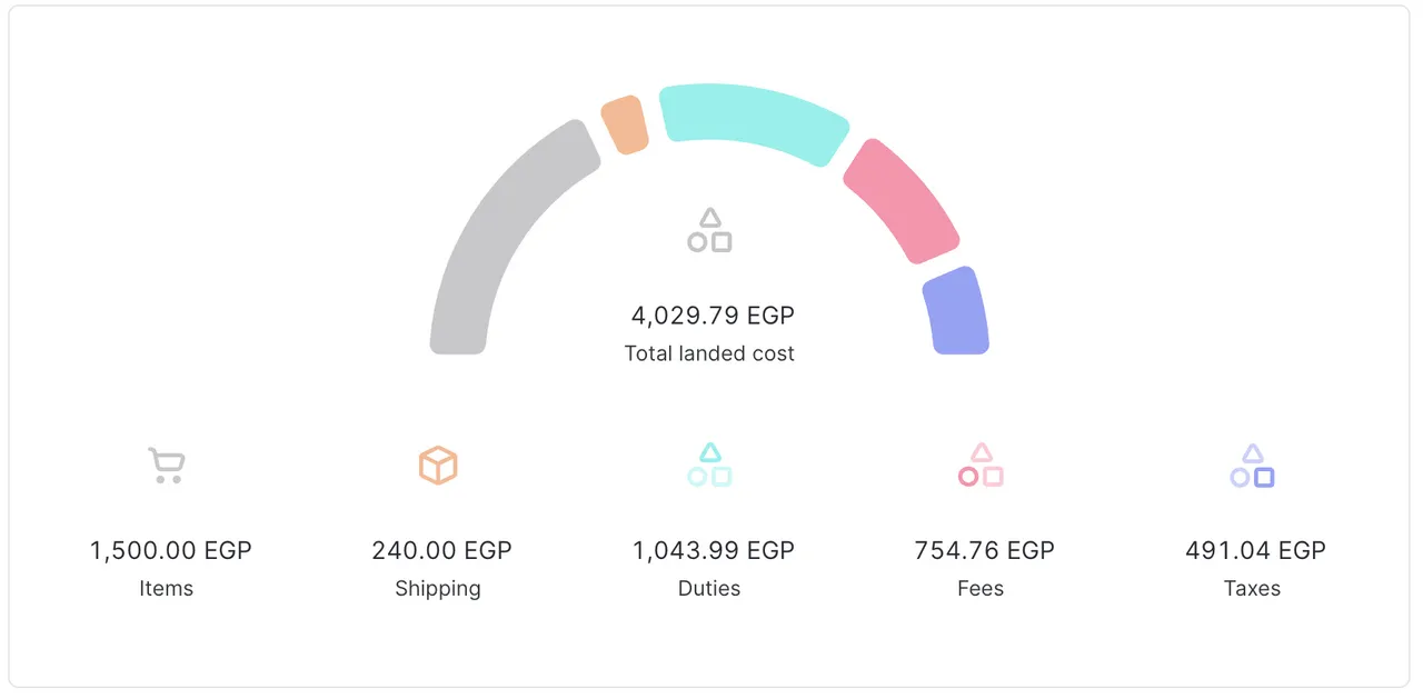 Egypt landed cost quote total